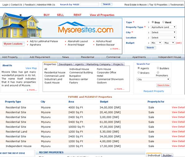mysoresites